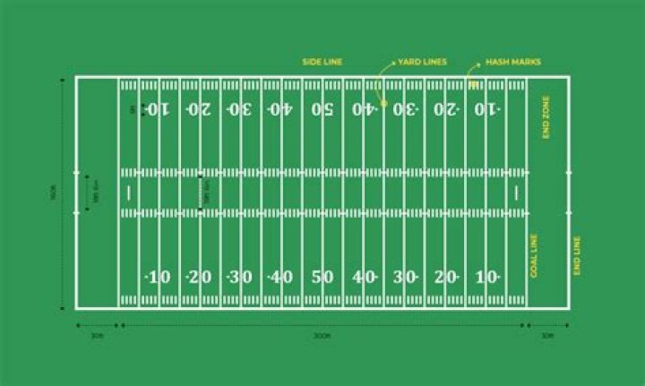 What is a Yardline in football?