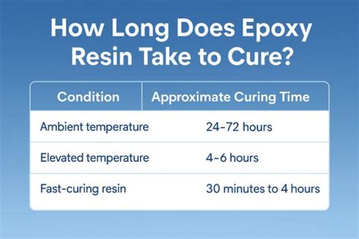 What temperature does resin need to cure?